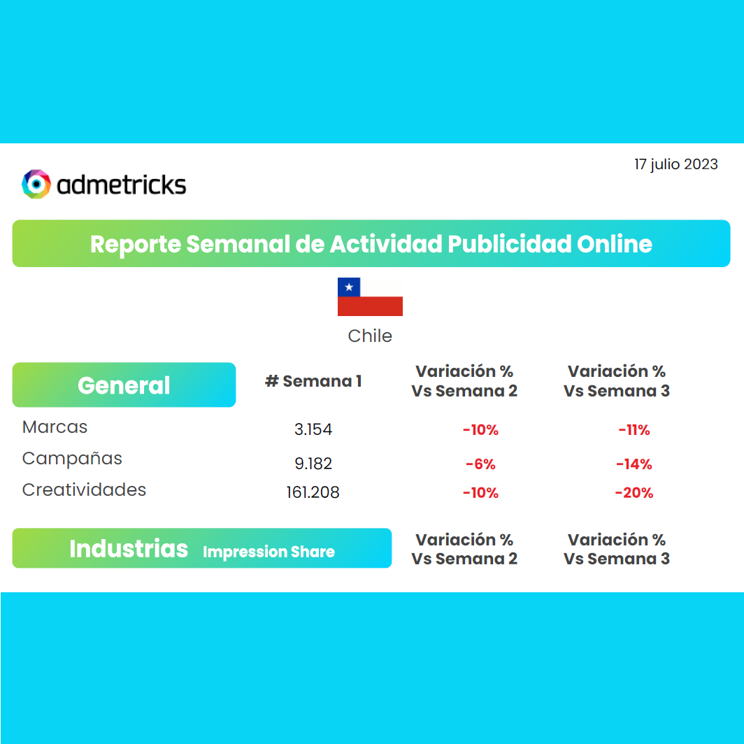 Reporte Semanal Admetricks – Actividad Publicidad Online