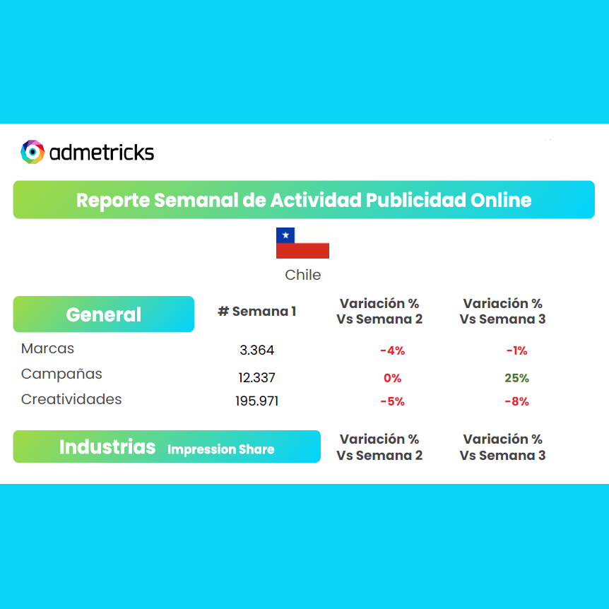 Estudio: Reporte Semanal Admetricks – Actividad Publicidad Online