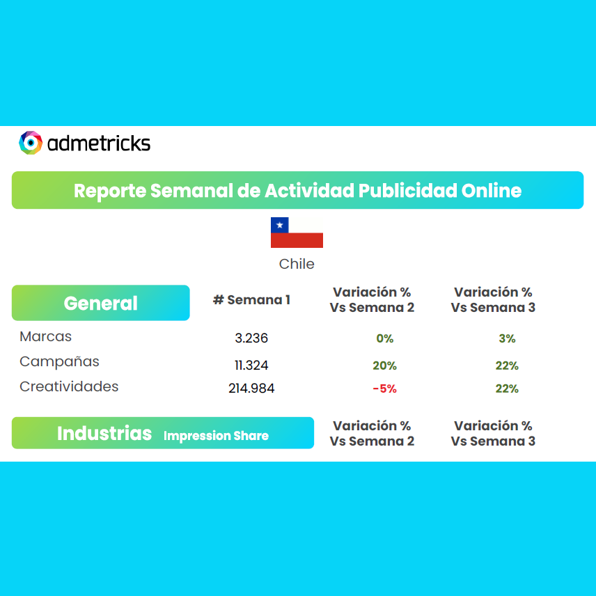 Reporte Semanal Admetricks – Actividad Publicidad Online
