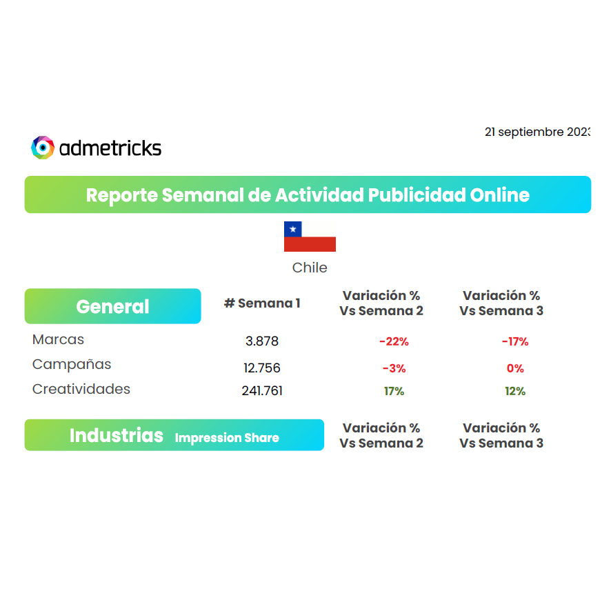 Estudio: Reporte Semanal Admetricks – Actividad Publicidad Online