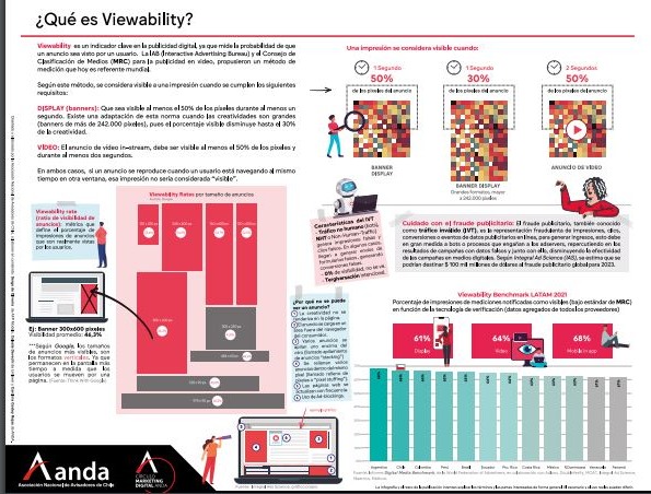 ¿Qué es Viewability?